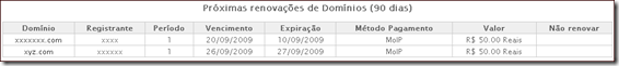 Próximas Renovações