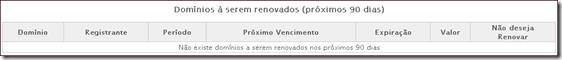 Sem domínios à renovar